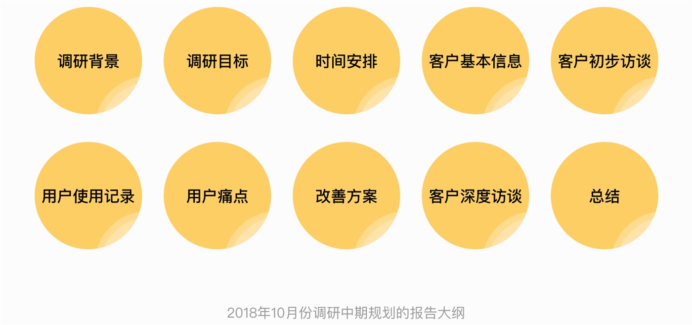 关于产品的需求分析方法,这篇全帮你总结好了!