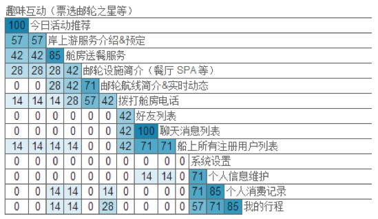 卡片分类法八大步骤,帮你确定产品信息架构