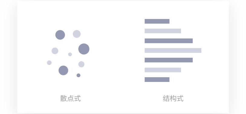 深度干货!超全面的用户访谈学习指南(附访谈模板)