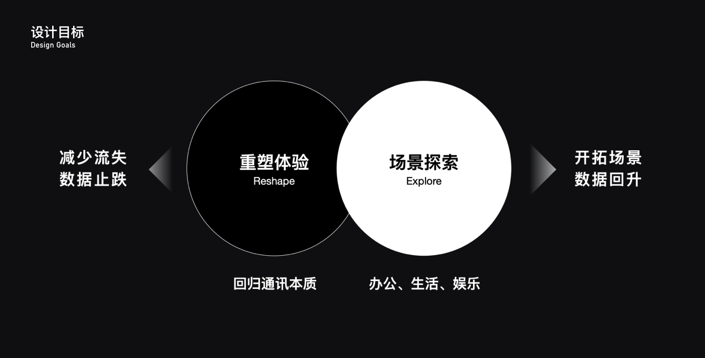 过亿人使用的QQ音视频产品,是如何做好体验设计的?