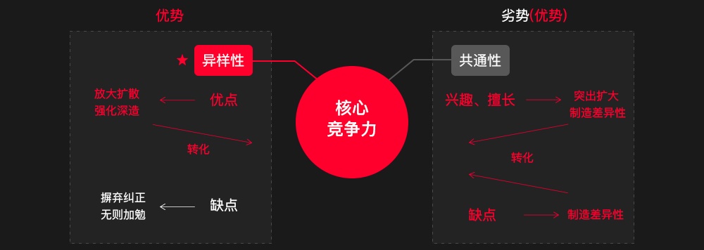 除了专业过硬,高级设计师都得掌握的5个能力素养