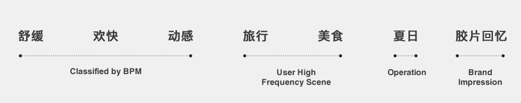 腾讯的高手是如何做短视频产品设计的?来看实战案例!