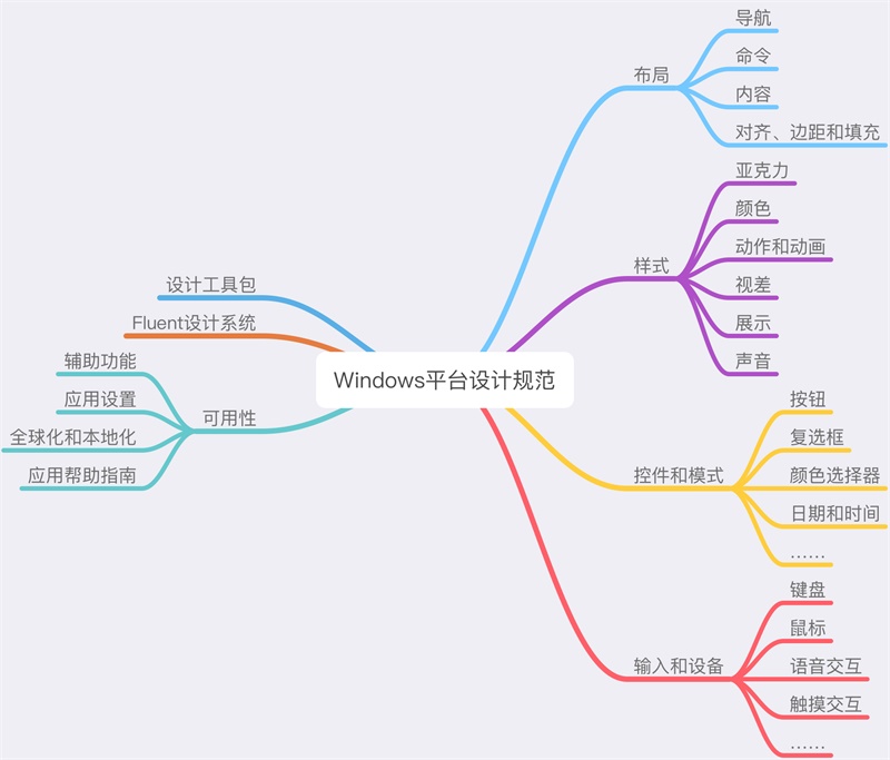 腾讯高级设计师:交互知识树系列之平台规范