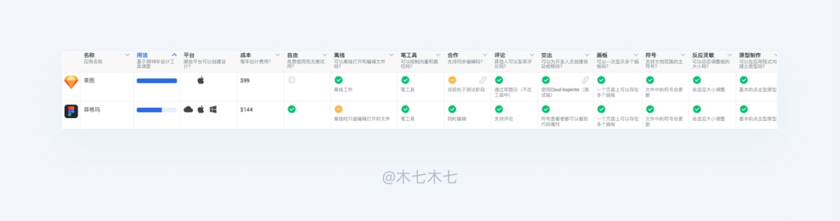 新晋黑马神器!Figma完全入门指南(附超多插件+教程)
