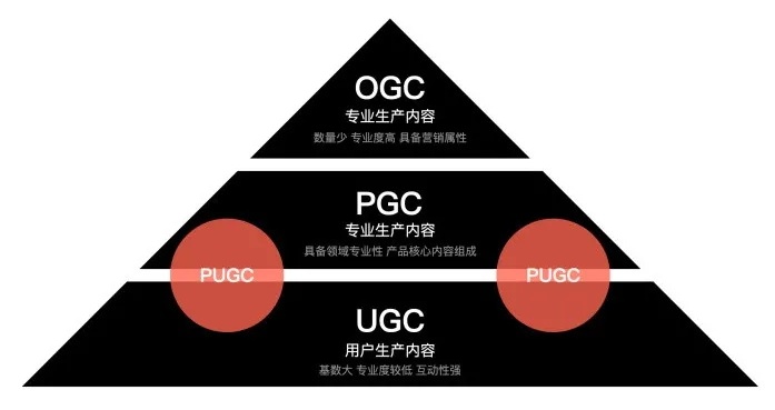 腾讯高手出品!内容产品设计基础知识:认知篇