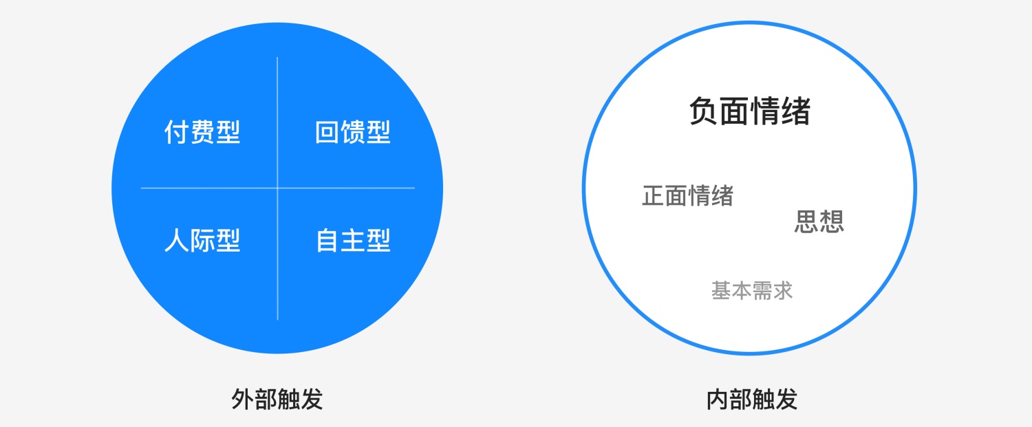花100元盖楼赚30元?用「上瘾模型」分析双11 设计如何让你盖楼成瘾!