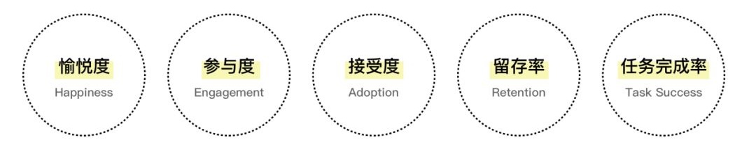 如何衡量用户体验设计的价值?来看高级设计师的答案!