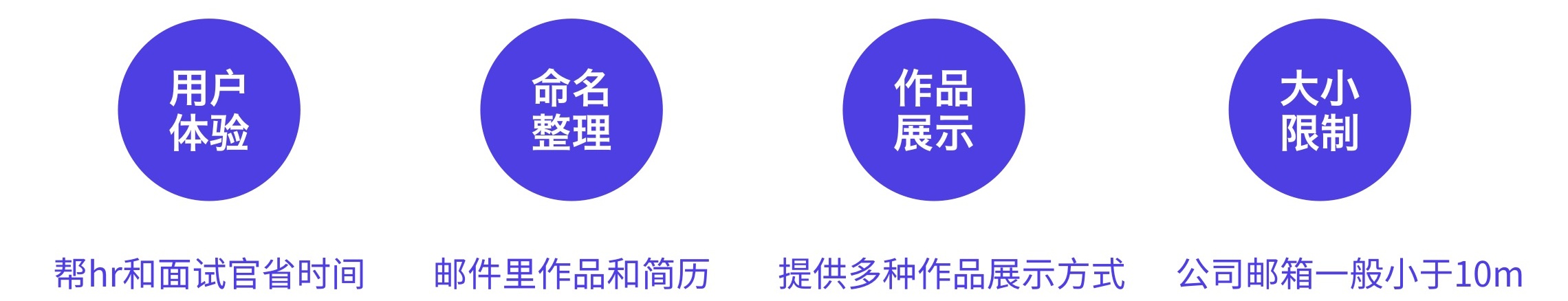 3月春招季,送新人一份超全面的求职面试基础指南!