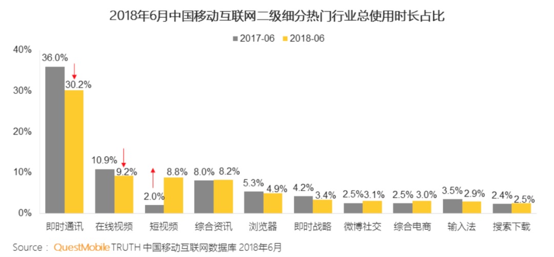如何建立以数据为导向的设计体系?来看高手的总结!