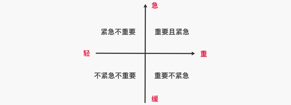 除了专业过硬,高级设计师都得掌握的5个能力素养