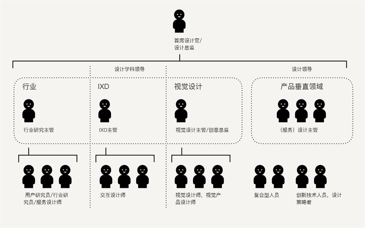 如何用设计思维指导实际工作?这里有份超详细的解答!