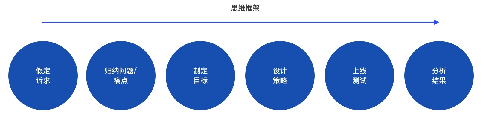 如何用数据思维做设计?来看这个实战案例!