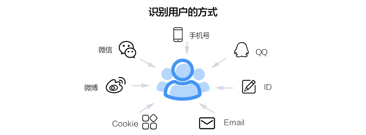 搜狐设计总监:5 个步骤帮你快速找到用户画像