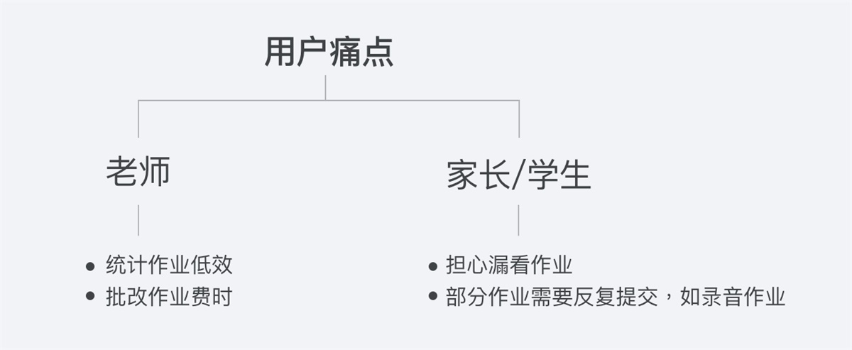 腾讯实战案例!QQ 家校群的改版设计过程复盘