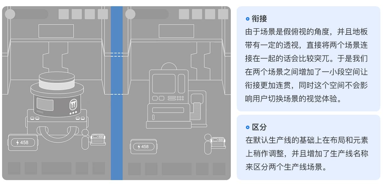 如何让游戏更有吸引力?来看京喜工厂的游戏化迭代探索
