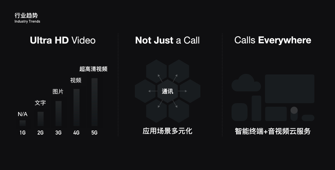 过亿人使用的QQ音视频产品,是如何做好体验设计的?