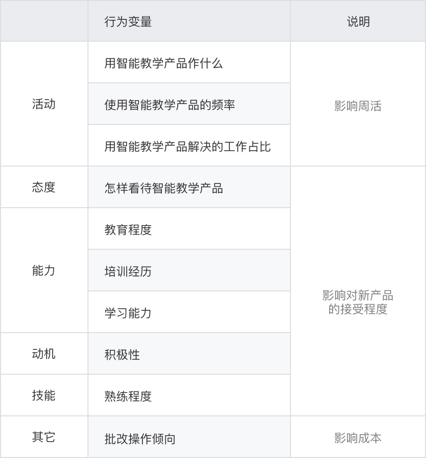 如何构建B端用户画像?来看大厂高手的方法总结!