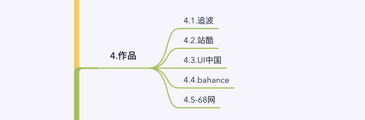 如何整理文件夹?来看腾讯设计师的方法!