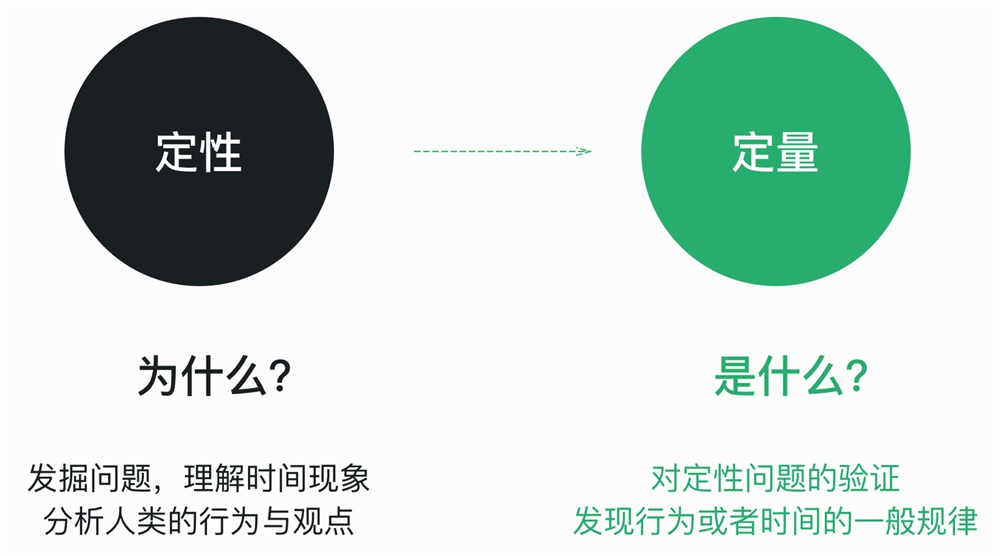 我把《设计调研》这本书的脉络和重点都给你划出来了!