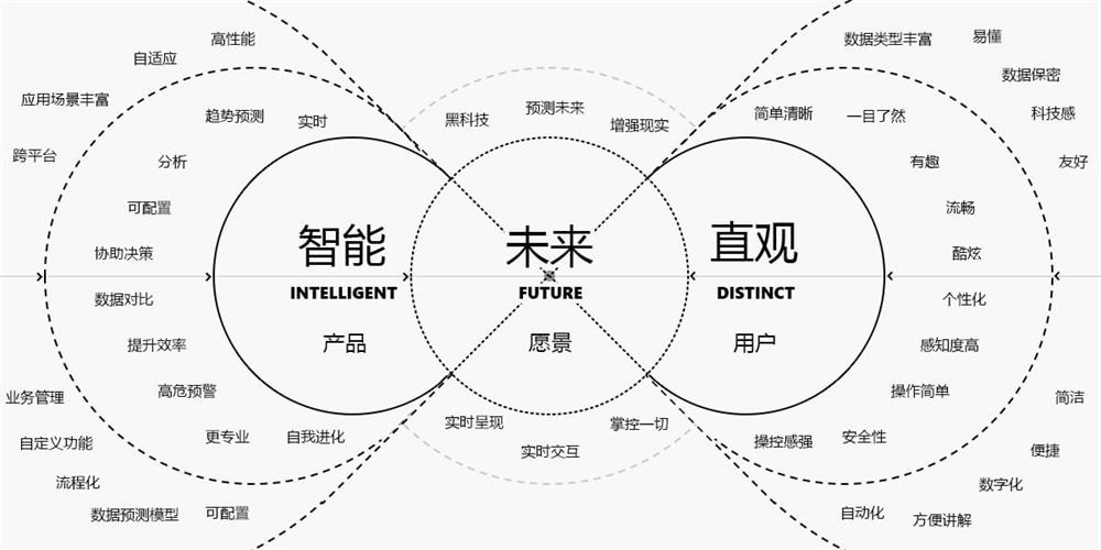 想做大数据可视化?来看腾讯高手的实战案例!
