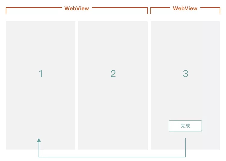 踩过许多坑后,送你这份H5交互的页面跳转方式总结