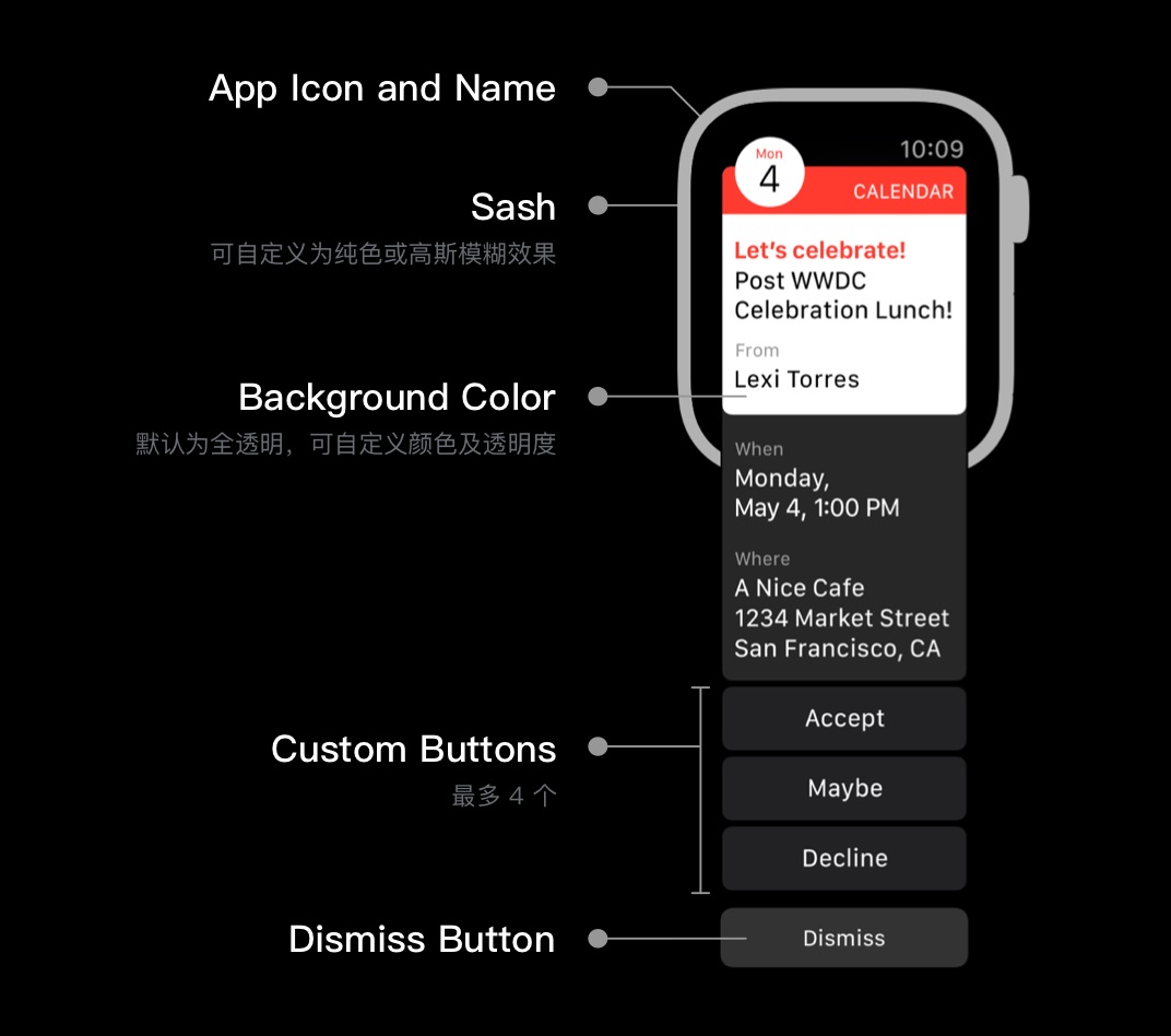 微信官方出品! 超详细的 watchOS App 设计指南