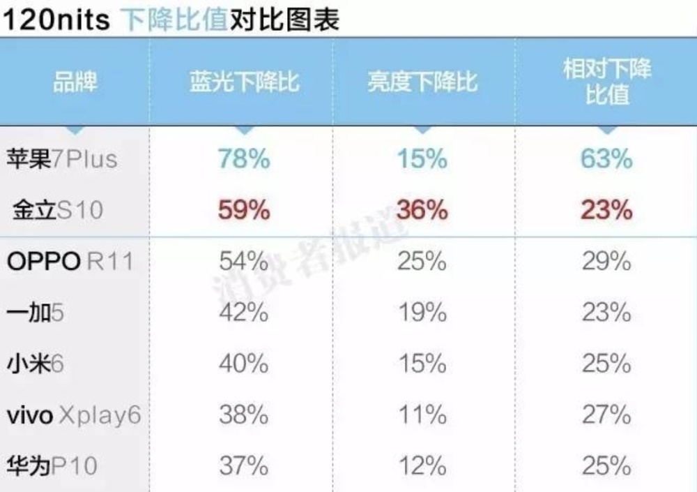 不管什么APP 都会加上的「夜间模式」,腾讯是怎么设计的?