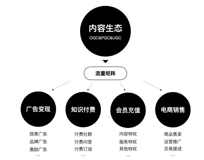 腾讯高手出品!内容产品设计基础知识:认知篇