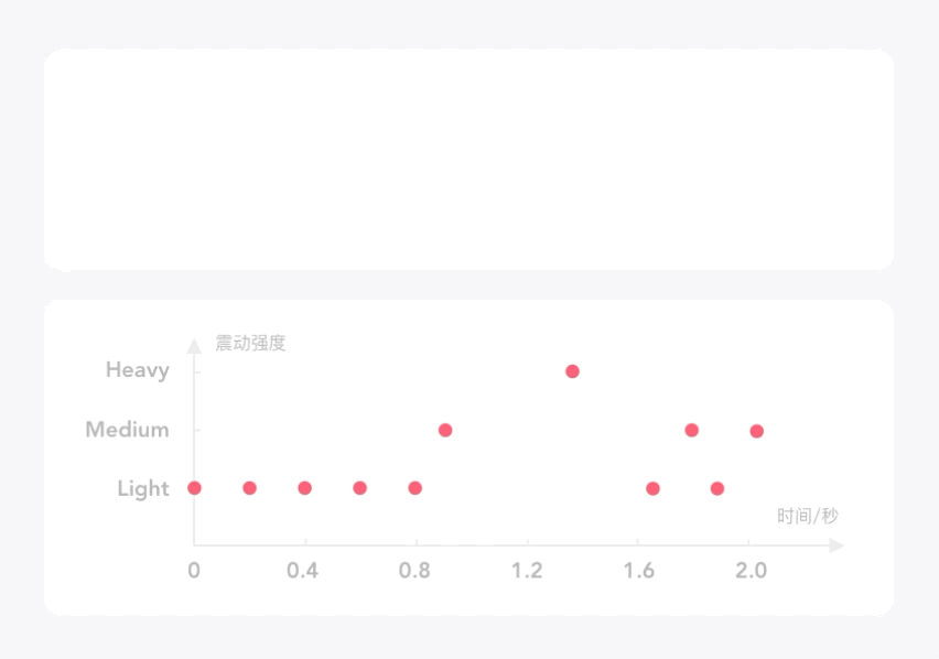 万字干货!「iOS 振动」设计与落地全方位解析