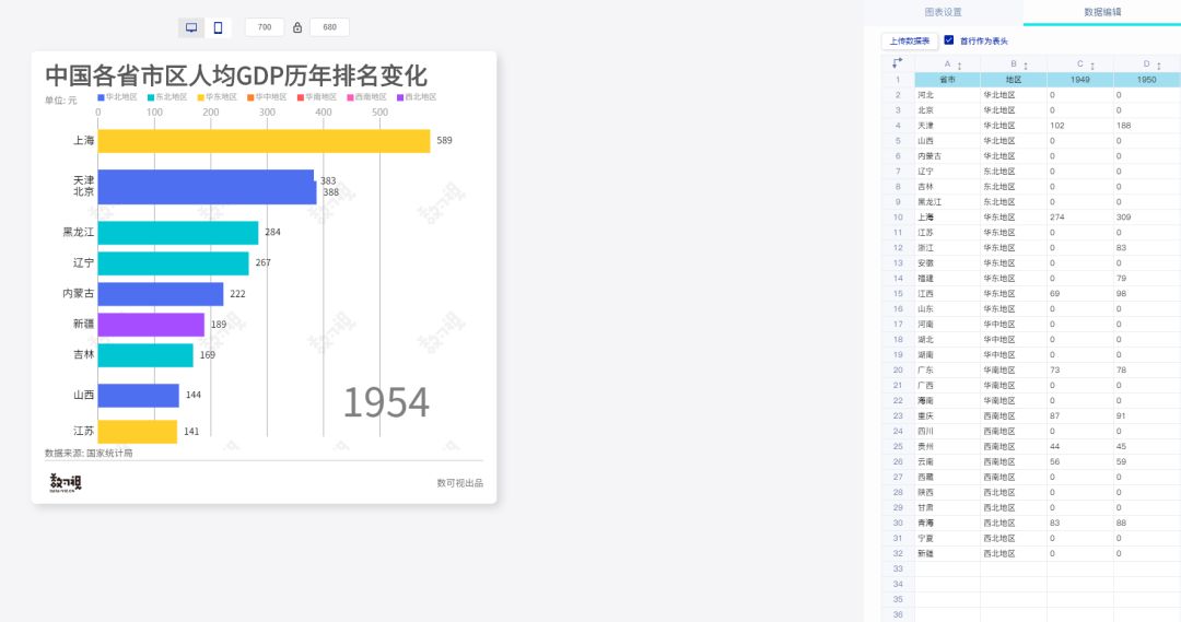 这10个懒人网站,一杯咖啡时间瞬间做出炫酷设计!