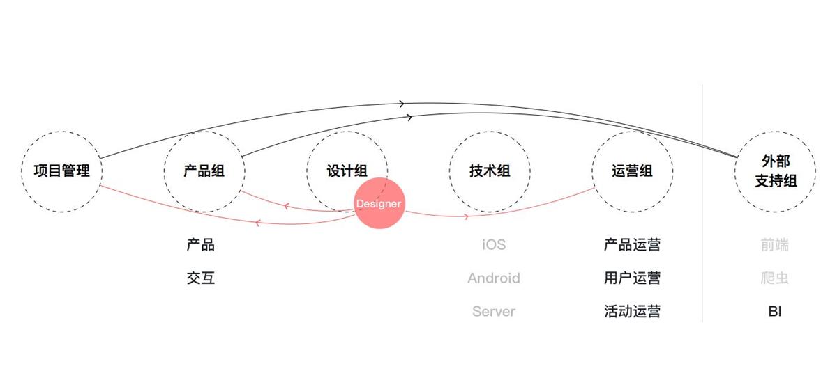 网易实战案例!用五步设计流程,让你的设计更有说服力!