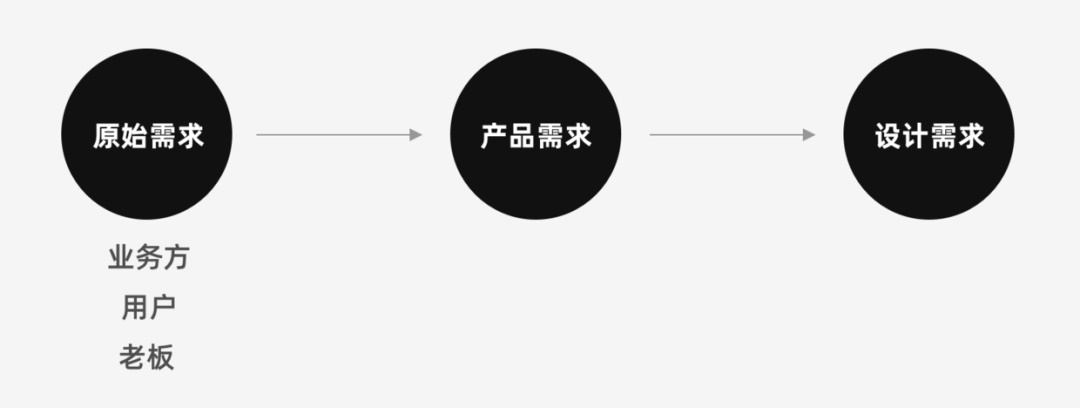 拿到需求别急着抄竞品,高手用这5个方法做出优秀方案!