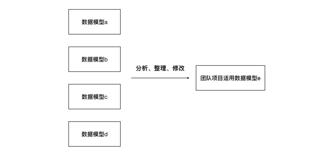如何建立以数据为导向的设计体系?来看高手的总结!