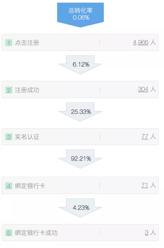 如何建立以数据为导向的设计体系?来看高手的总结!