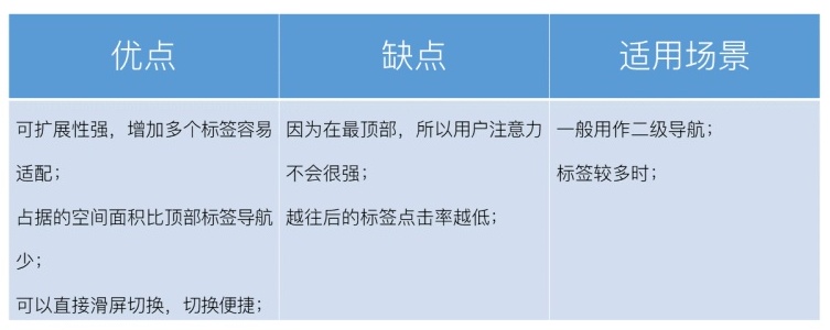 交互基础小课堂!移动端的导航设计模式