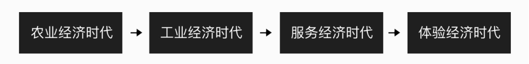 如何衡量用户体验设计的价值?来看高级设计师的答案!