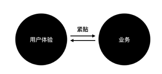 阿里巴巴设计师:如何给后台产品做设计?