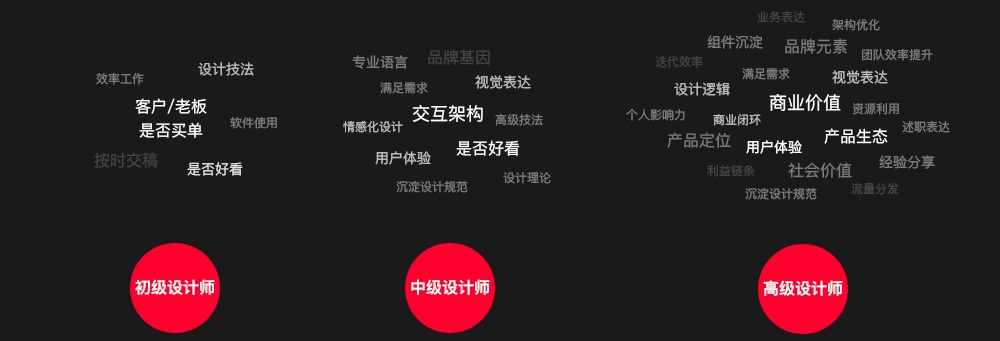 除了专业过硬,高级设计师都得掌握的5个能力素养
