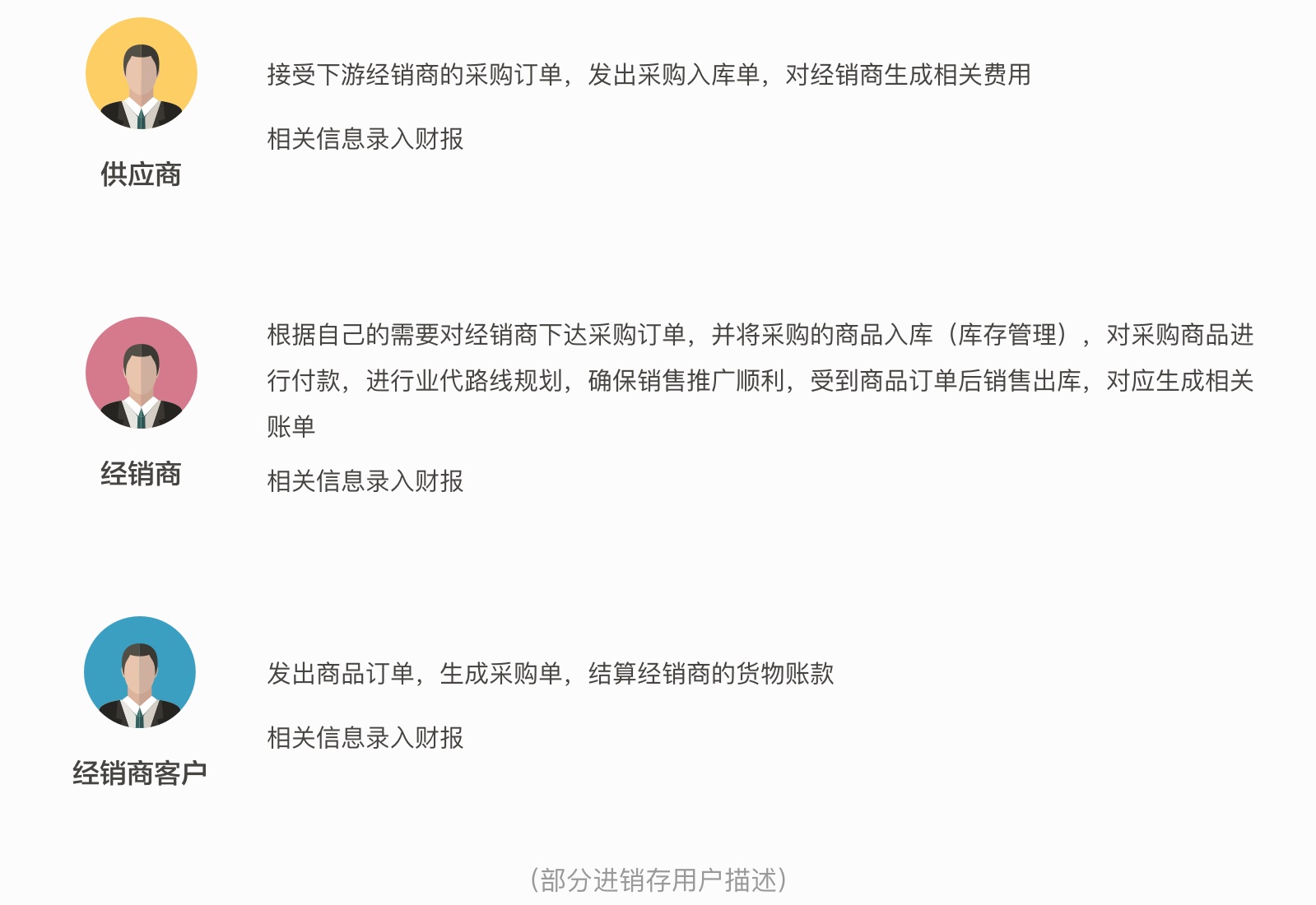 这篇超详细的文章,帮你全面搞定B端产品设计