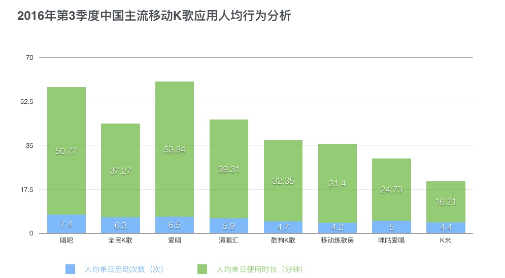 高级设计师:如何用科学的方法做出专业的原型图?