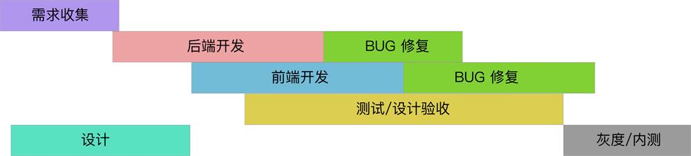 掌握这4点,让你成为设计师眼中靠谱的产品经理!