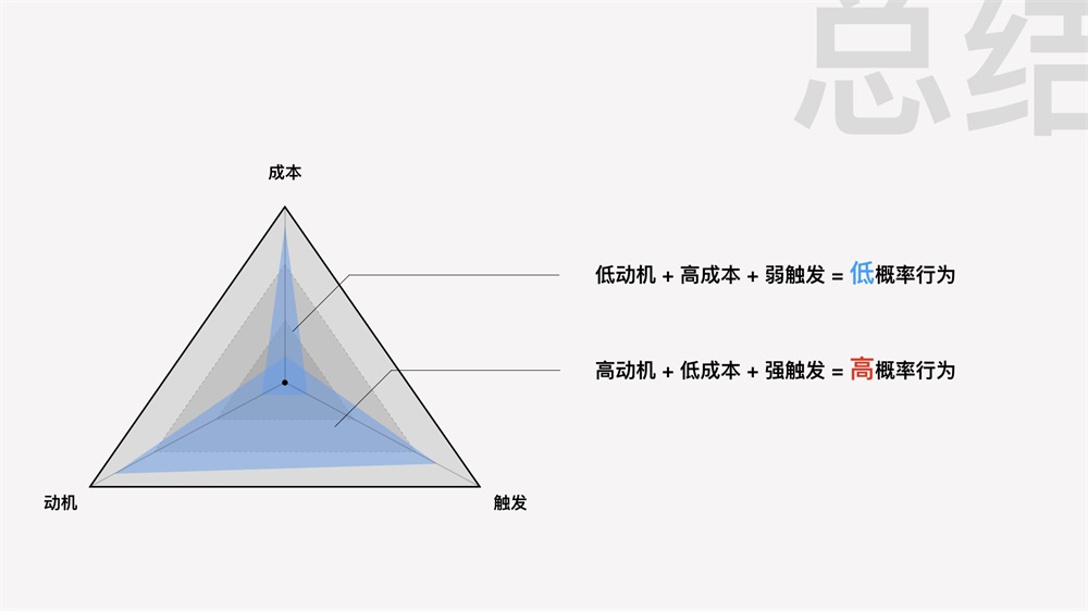用户不按你的设计方案来?用腾讯这个模型检查产品!