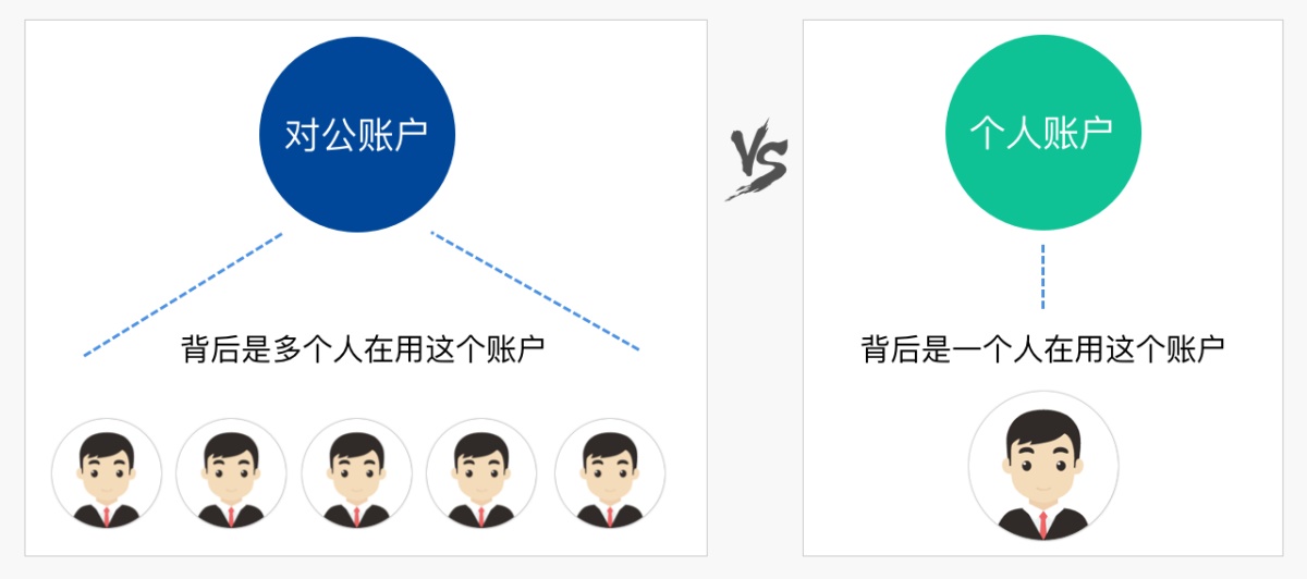 腾讯干货!虚拟To B支付设计研究之基本知识科普篇