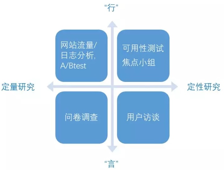交互基础小课堂!目标导向设计之“设计研究”