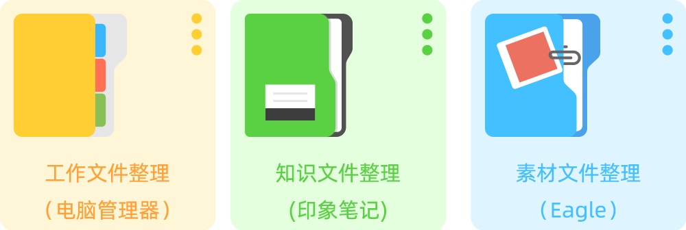 腾讯设计师用这个素材整理方法,提高35%的工作效率!