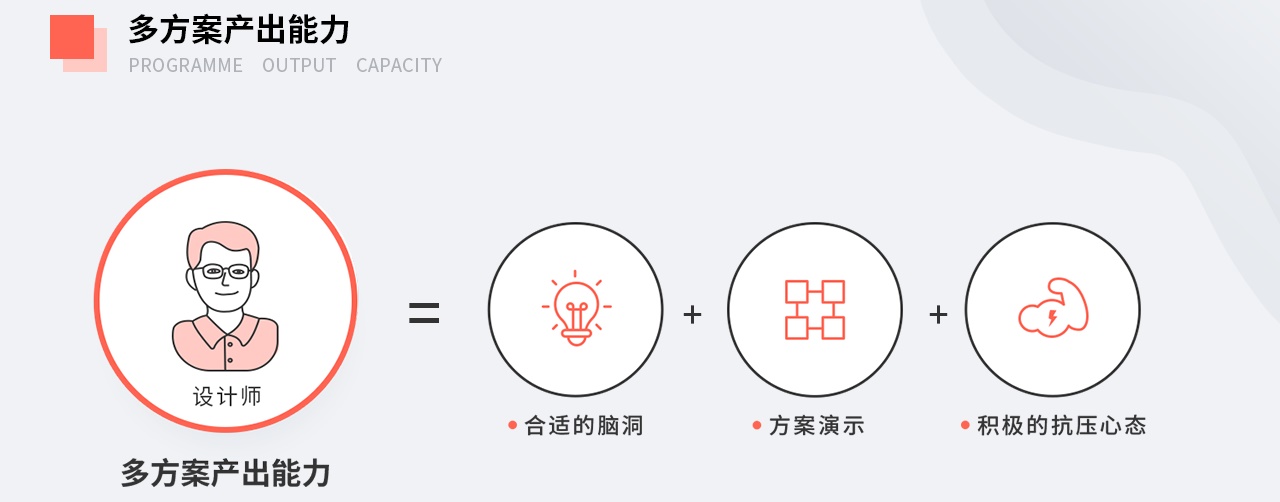 2019年设计师该如何成长?来看这份进阶能力拆解指南!