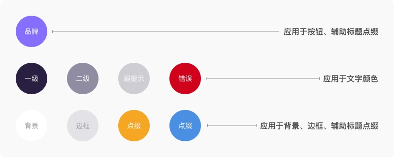 实例解析!如何成为有交互和视觉思维的UI 设计师?