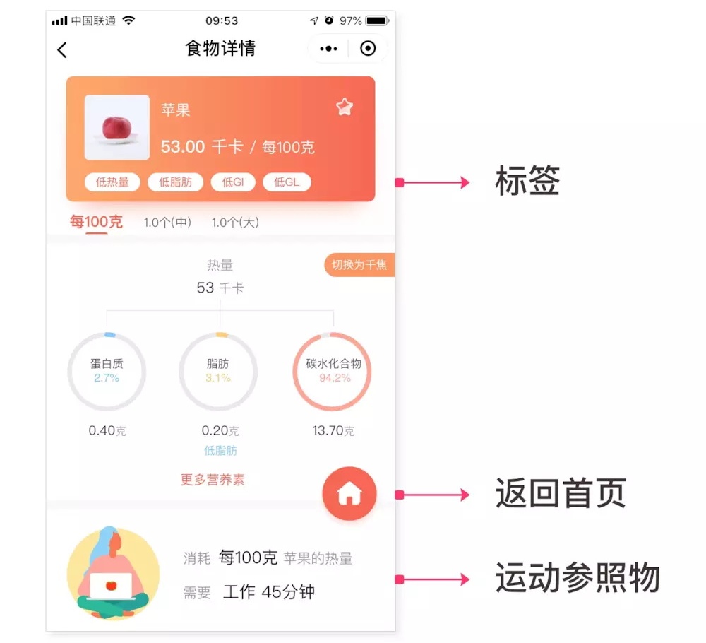 用薄荷健康的案例告诉你,设计是怎么解决问题的!