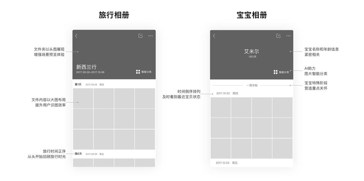 上亿人使用的百度网盘,是这么做改版设计的