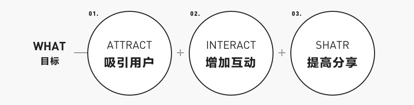 亿万人在玩的QQ游园会,是如何设计出来的?